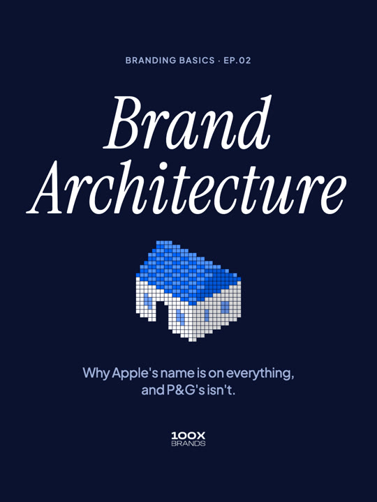 Branding Basics: Brand Architecture